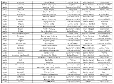 The Best FIFA Men’s Player Award: Who voted for whom? Full list