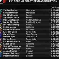 Así quedó la clasificación de los dos libres de Silverstone