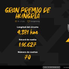 Apuestas F1 para el GP de Hungría 2024: victoria de Lewis Hamilton a 7.0