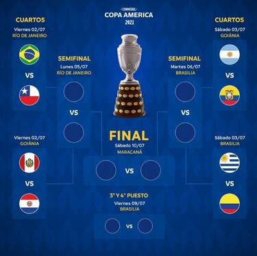 Así serán los duelos de cuartos de final de la Copa América