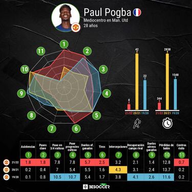 "Lo que pas el sbado cambi el futuro de Pogba"