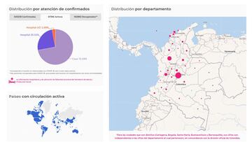 Mapa de casos y muertes por coronavirus por departamentos en Colombia: hoy, 28 de octubre