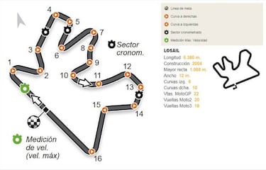 Calendario del Mundial de MotoGP 2017: circuitos y fechas