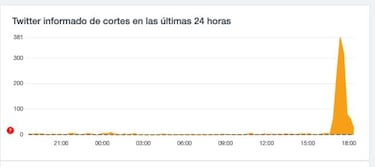 Twitter caído momentáneamente y problemas con el banco BBVA y sus servicios online
