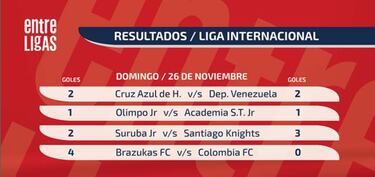 Deportivo Venezuela frenó la senda triunfal de Cruz Azul Haití