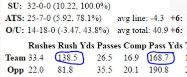 La importancia de la carrera para los grandes quarterbacks