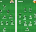 Onces del Madrid - Valencia