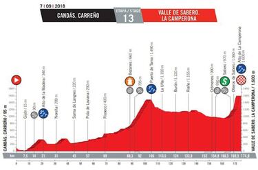 Semana de triple montaña para 'Superman', Nairo y Urán