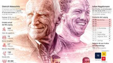 De la quinta división a la élite europea: el ascenso del RB Leipzig