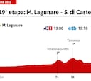 Giro de Italia hoy, etapa 19 | Horario, perfil y recorrido