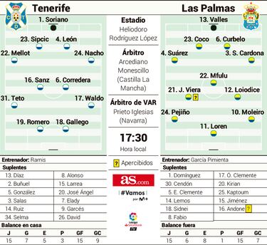 El derbi de la obligacin