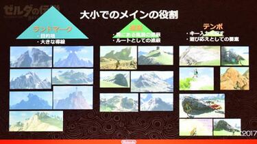 ¿Cómo guía Zelda: Breath of the Wild al jugador?