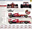 Descubre las diferencias entre el F138 de 2013 y el nuevo F14 T