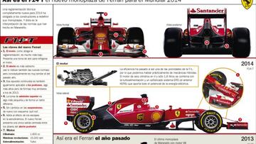 Descubre las diferencias entre el F138 de 2013 y el nuevo F14 T