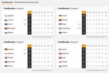 Lo que se conoce de la Euro 2020