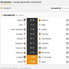 Partidos de hoy, 6 de julio, en LaLiga y en Segunda: horarios y TV