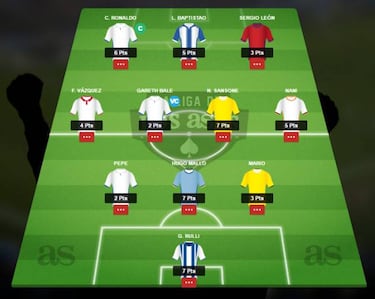 Descubre cómo le ha ido a Tomás Roncero en la novena jornada