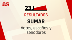 Resultados Sumar Elecciones Generales 23J: ¿cuántos votos y escaños al Congreso y Senado ha sacado?