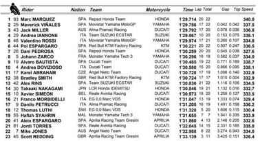 Márquez domina el FP3, con otra caída y sin mejorar a Iannone
