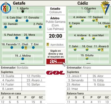 Getafe-Cádiz, una cuestión de ascenso, que no de chirigota