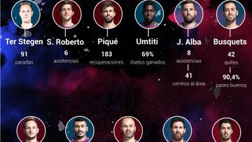 El gráfico del campeón: los datos y claves del Barça
