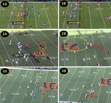 La lesi¨®n de Green es "season ending"... para los Bengals