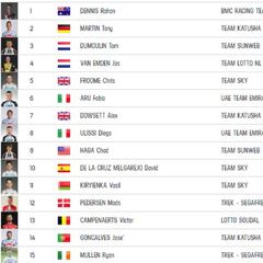 Etapa 16: clasificación del día y así queda la general del Giro