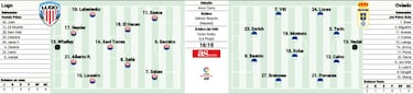 Lugo y Oviedo confrontan sus dudas