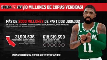 NBA 2K bate récords de ventas con la edición de 2018