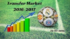 Summer transfer market live:
Thursday 28/07/2016