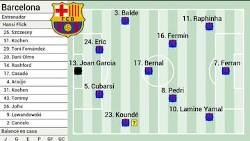 Barcelona - Villarreal en directo: LaLiga EA Sports hoy, en vivo