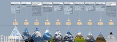 El significado de los nombres de las monta?as ms altas del mundo: Everest, K2, Teide...