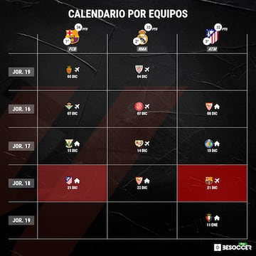 Calendario de Barcelona, Real Madrid y Atlético hasta el final de la primera vuelta. Falta por programar el Valencia-Real Madrid aplazado.