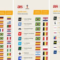 Los pronósticos de los expertos en fútbol sobre el Mundial