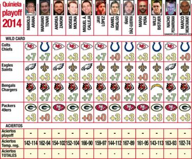 Canal+ y pronósticos (Wild Card)