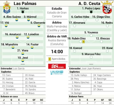 Una vuelta por España