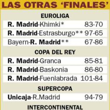 Un Madrid enrabietado apura su novena vida de la temporada