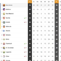 Así está la clasificación de Primera y así estaría sin el VAR