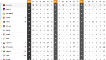 Así está la clasificación de Primera y así estaría sin el VAR