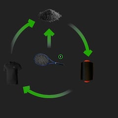 Infinite Athletic: la ropa ecológica aterriza en el mundo del tenis