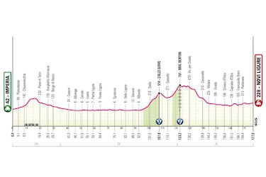 Giro de Italia 2026: etapas, perfiles y recorrido de la Corsa Rosa