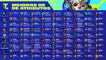 Mejoras de Atributos de TFT