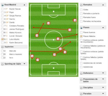 Cosas a mejorar por el Madrid de cara al Clásico del Camp Nou