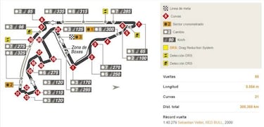 Mundial F1 2018: Fechas, Calendario, pilotos y equipos