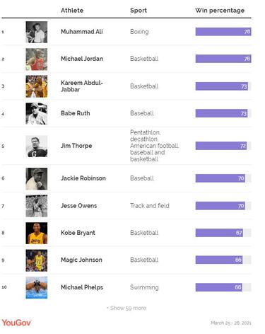 ?Es Michael Phelps el mejor atleta masculino de Estados Unidos en la historia?