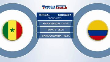 Cara a cara: lo que debes saber antes del partido ante Senegal