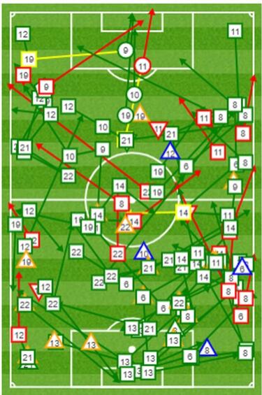 Los 15 minutos del Espanyol que señalan el camino de Rubi