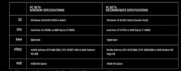 Call of Duty: Vanguard destapa sus requisitos mínimos y recomendados en PC para la beta