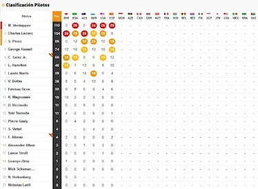 Resultados F1: parrilla de salida del GP de Mónaco