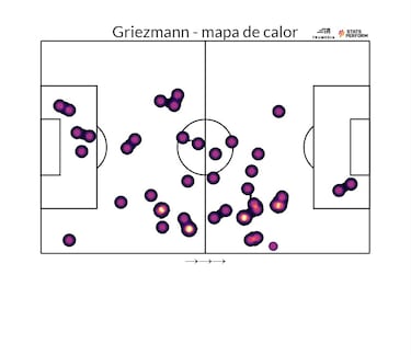 Súper Griezmann en Qatar